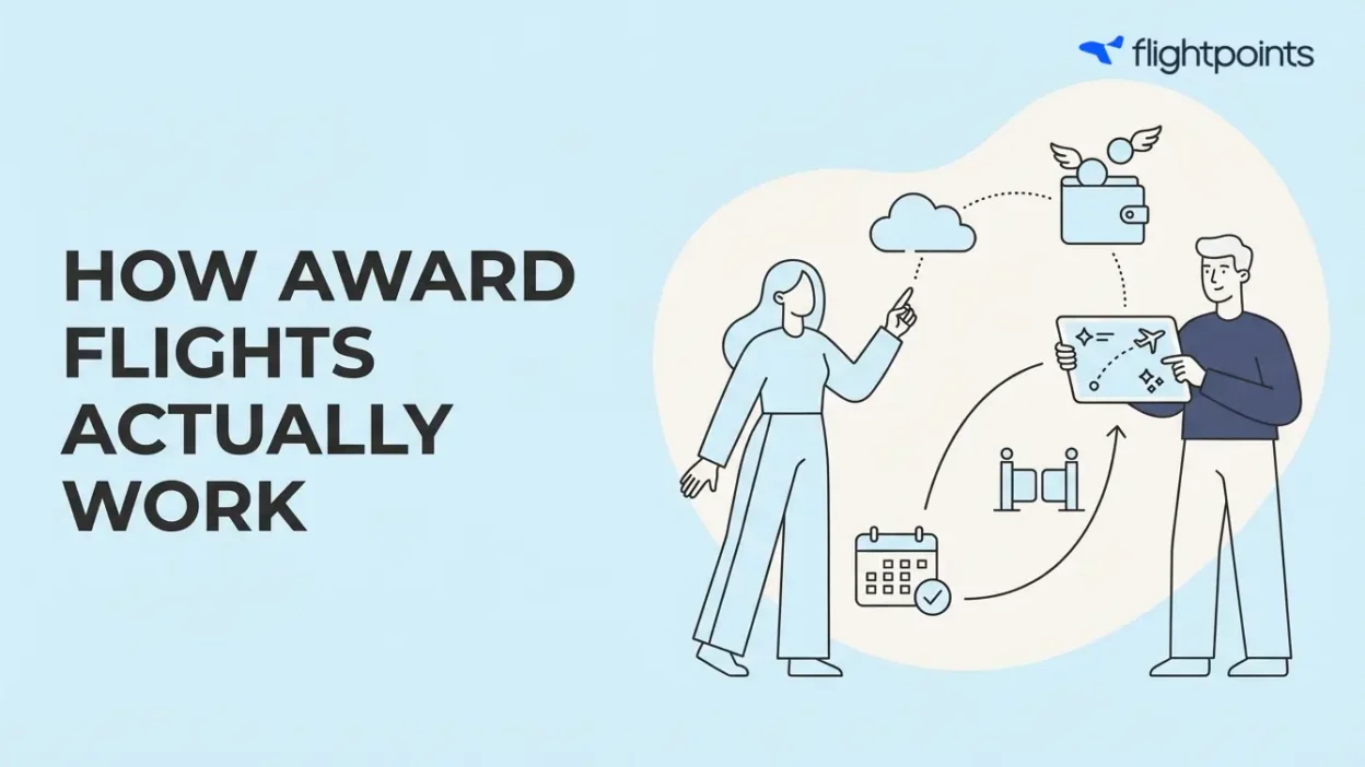 Airline Award Availability
