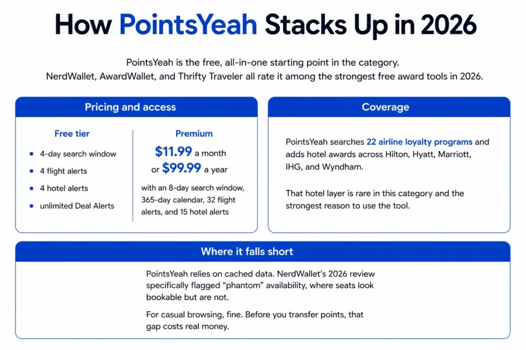 PointsYeah vs Point.me: Which Award Search Tool Wins 2026?