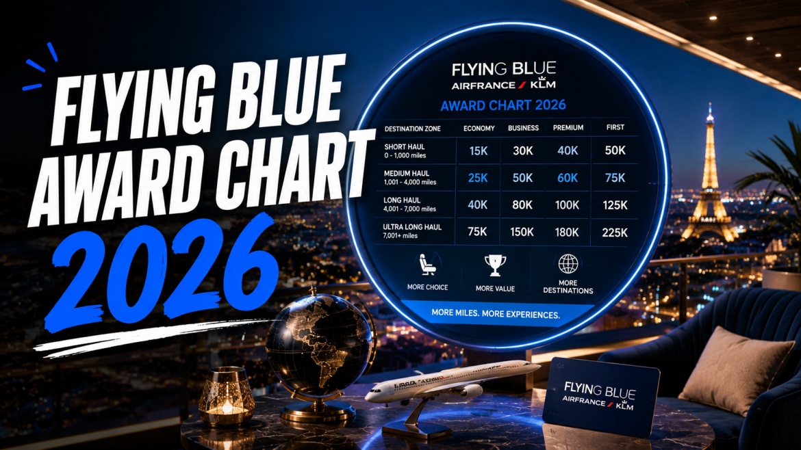 Flying Blue Award Chart 2026